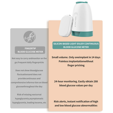 Sibionics GS01-P2 Dynamic Blood Glucose Meter 1 Transmitter & 3 Sensors Set for 42 Days CGMs Blood Glucose Sensor Only Android APP