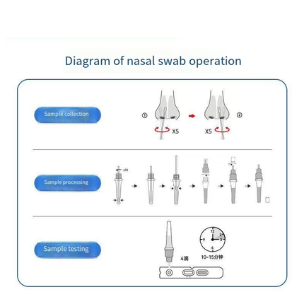 20 Person Test Kit for Antigen Detection of Novel Coronavirus (2019-nCoV) COVID-19 Antigen Testing