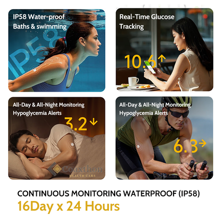 16 days CGMs Yuwell Anytime 5P Continuous Blood Glucose Monitoring System Glucometer Diabetes Sensor APP for Andriod Bluetooth